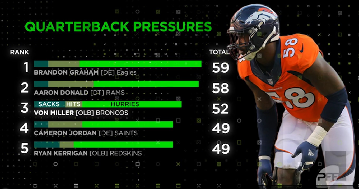 von miller pff