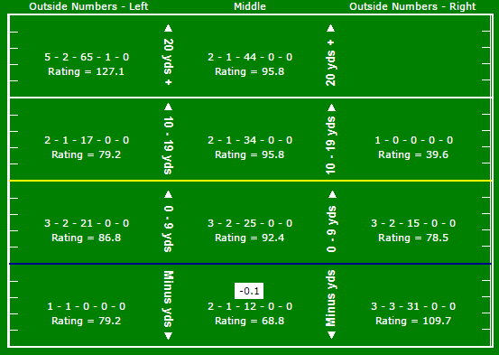 Seattle Seahawks' grades from Pro Football Focus: Wilson with high marks,  Chancellor struggles in coverage