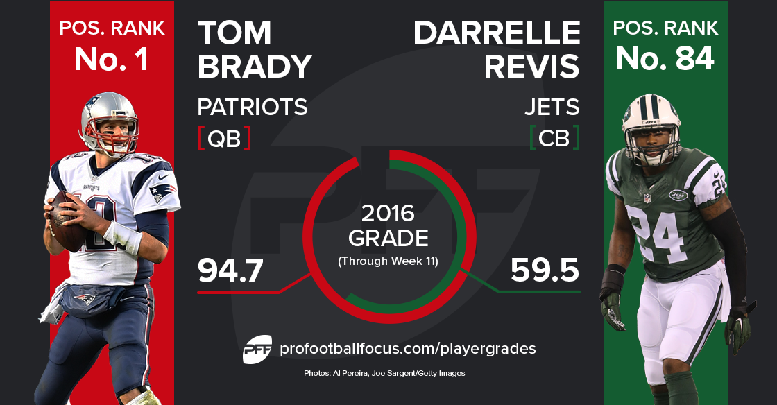 Tom Brady vs Darrelle Revis