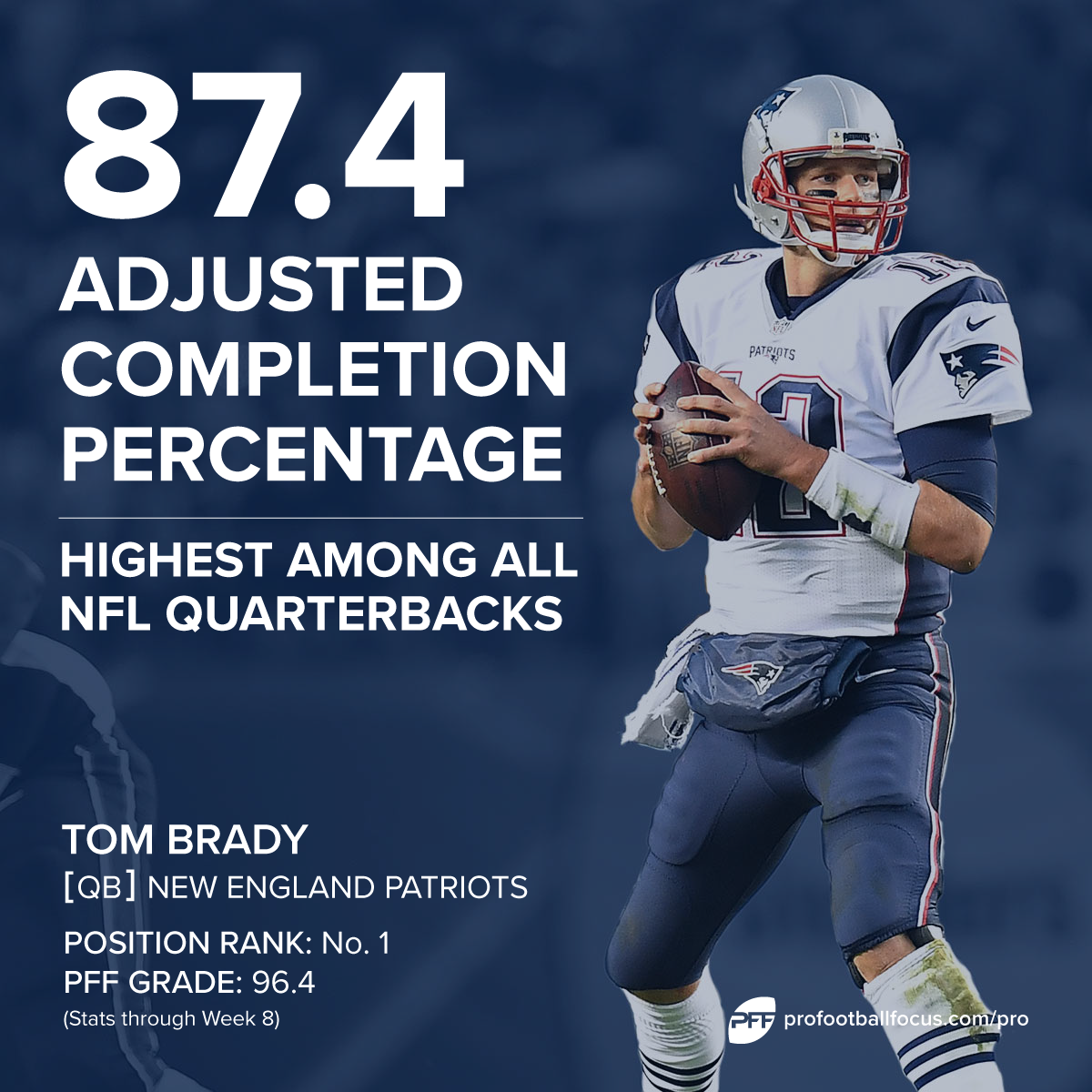 PFF: Highest Graded QB Super Bowl Performances “in the PFF Era” : r/eagles