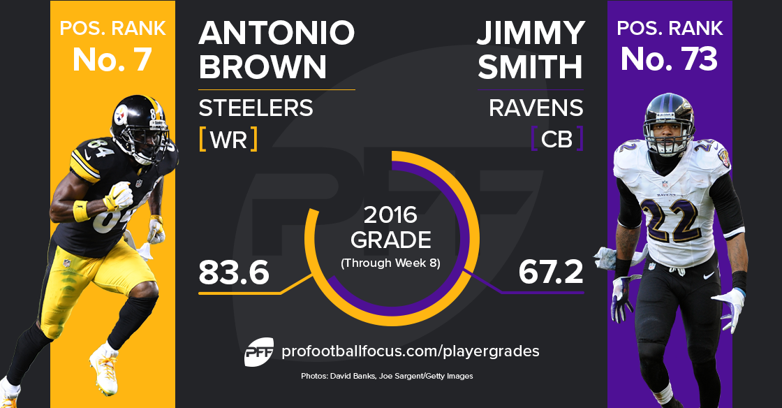 Antonio Brown vs Jimmy Smith