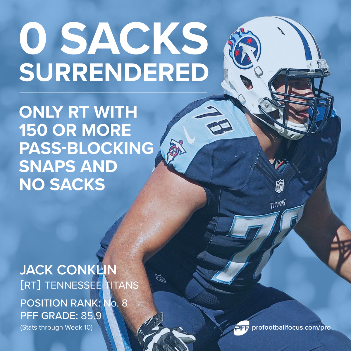 Titans RT Jack Conklin