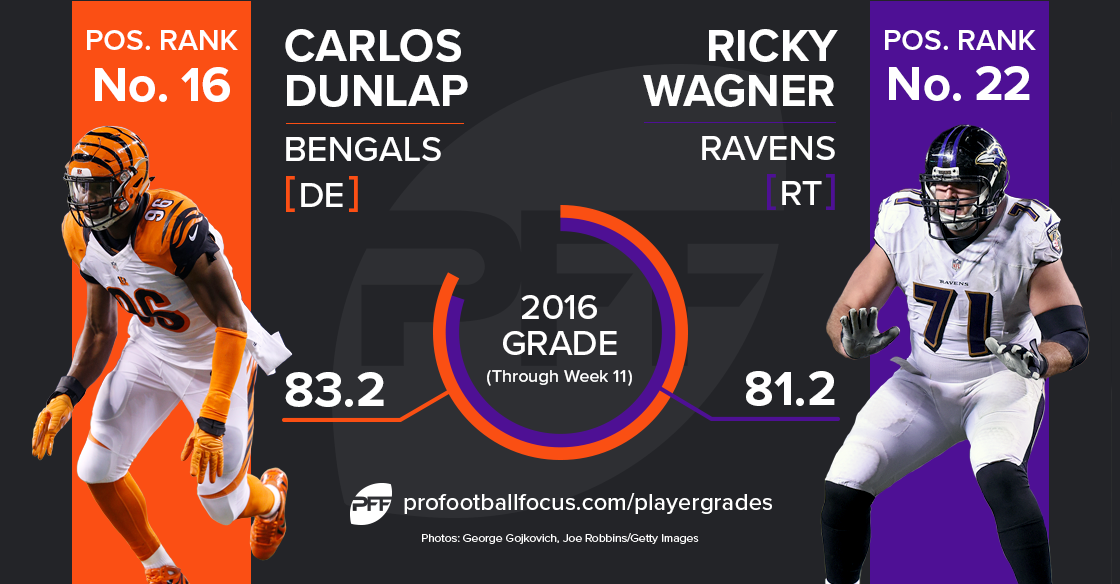 Carlos Dunlap vs Ricky Wagner