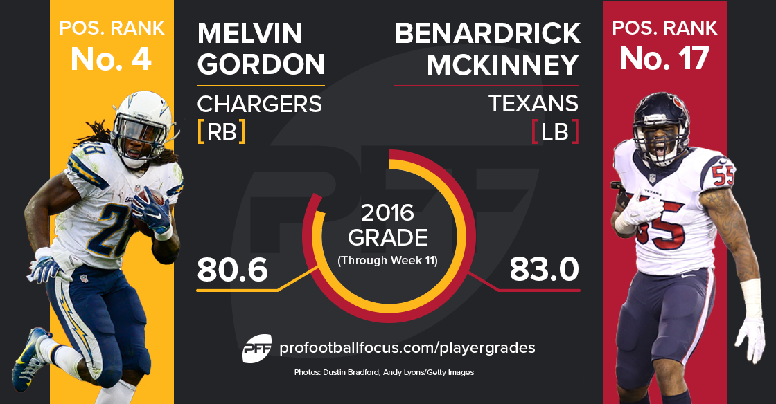Benardrick McKinney vs Melvin Gordon