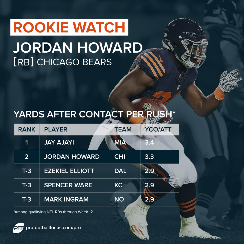 Top 10 NFL rookies entering Week 13