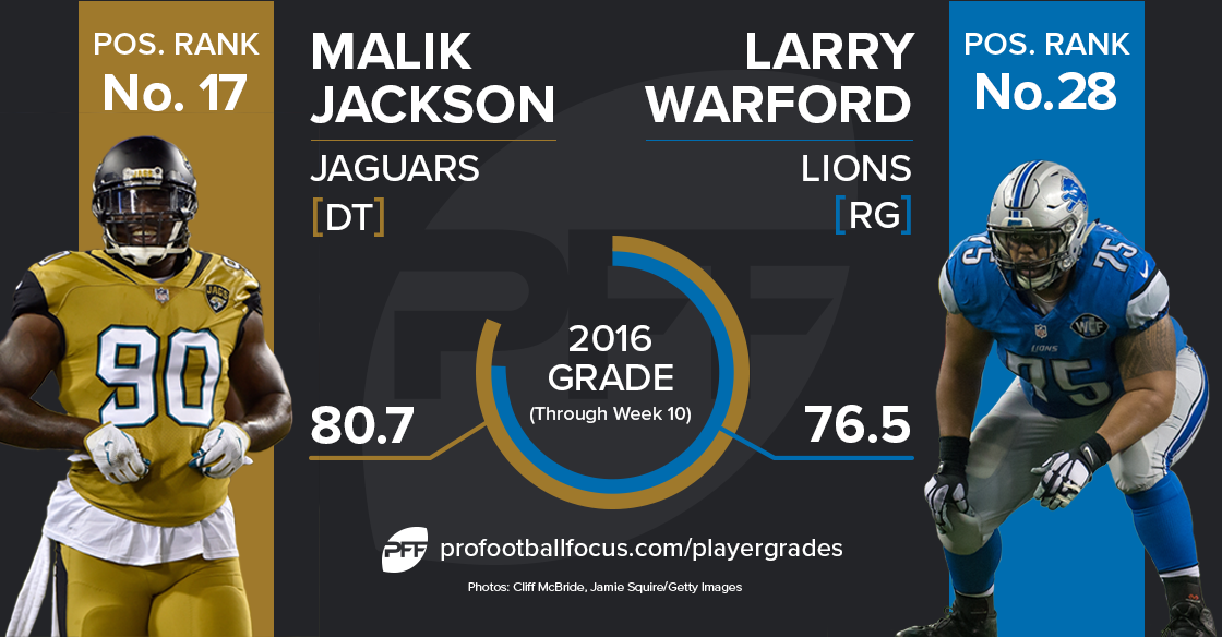 Malik Jackson v. Larry Warford