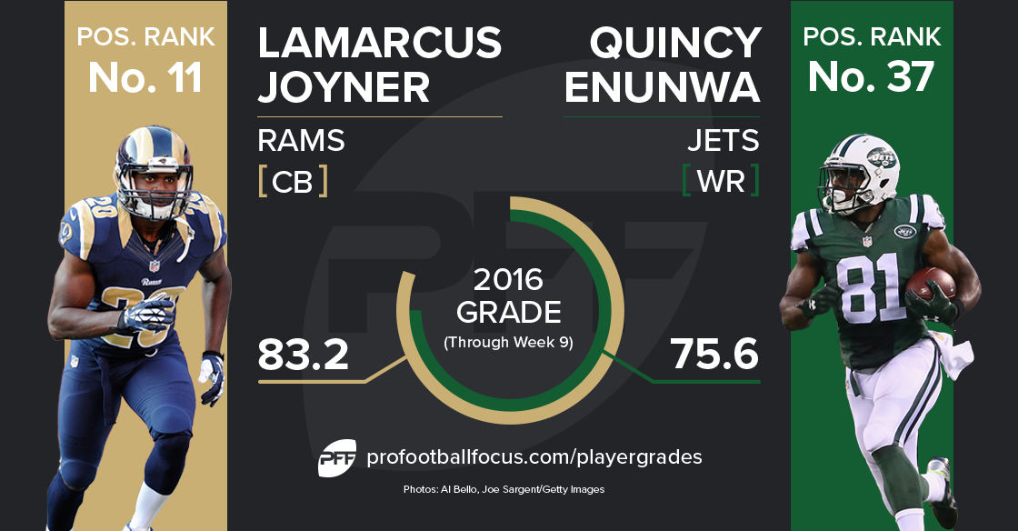 Lamarcus Joyner vs Quincy Enunwa