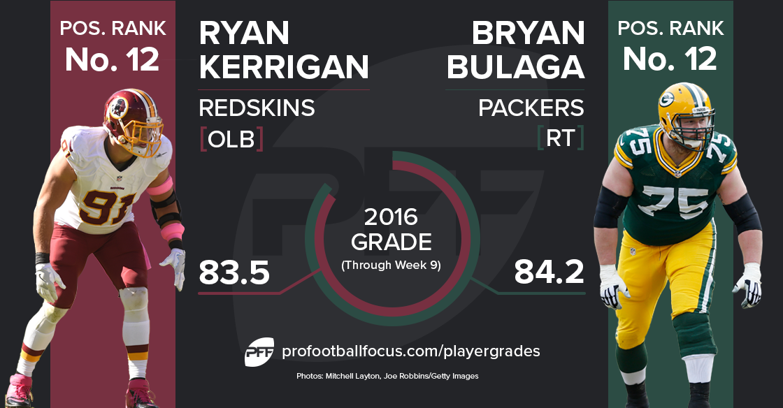 Ryan Kerrigan v Bryan Bulaga