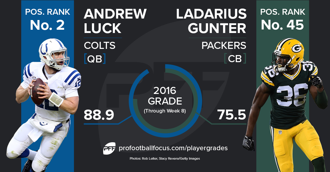 Andrew Luck vs LaDarius Gunter