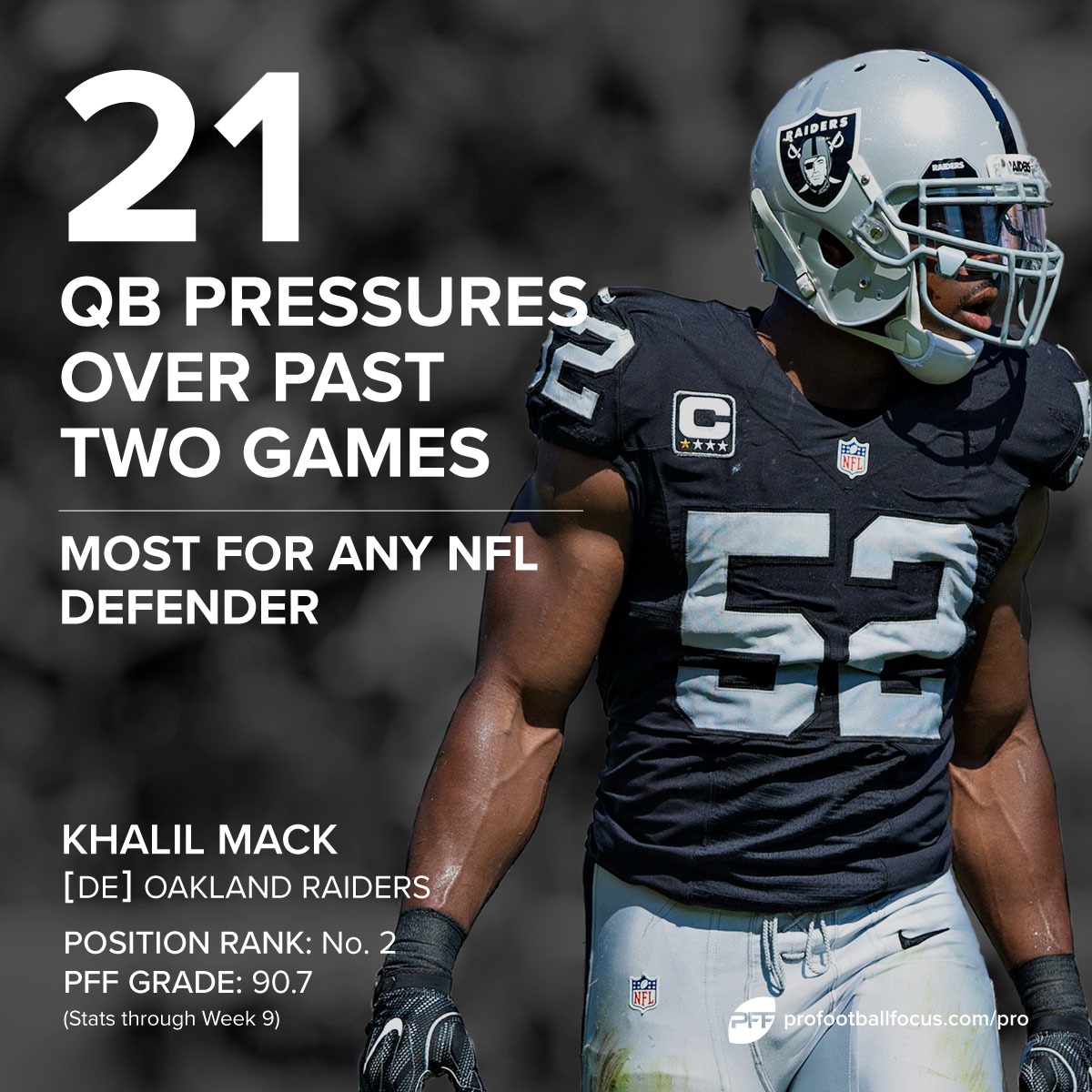 PFF on X: Khalil Mack: the NFL's best edge defender 