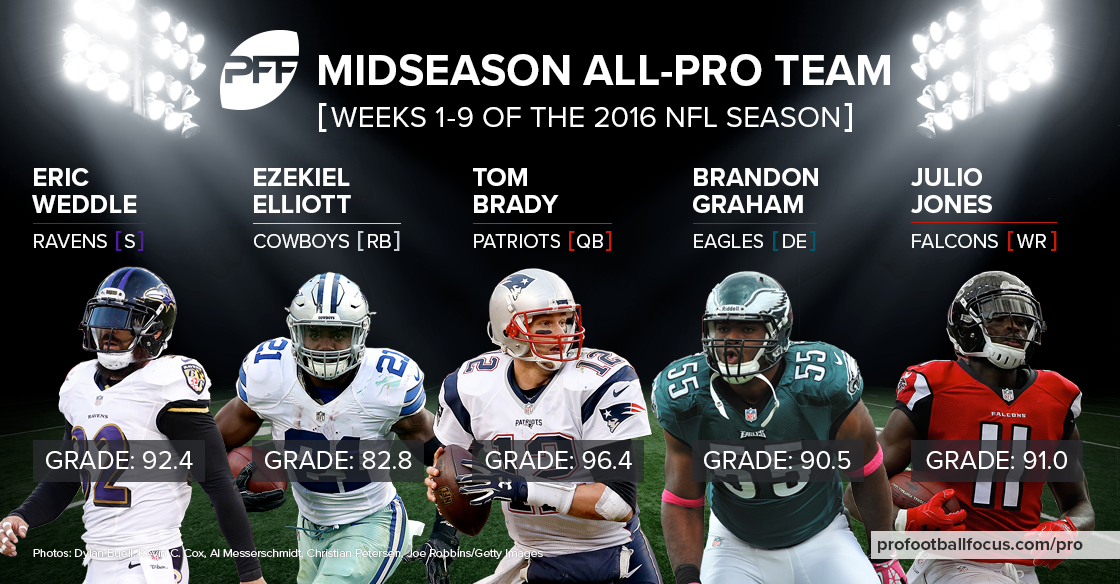 Pro Football Focus' 2016 All-Pro Team, NFL News, Rankings and Statistics