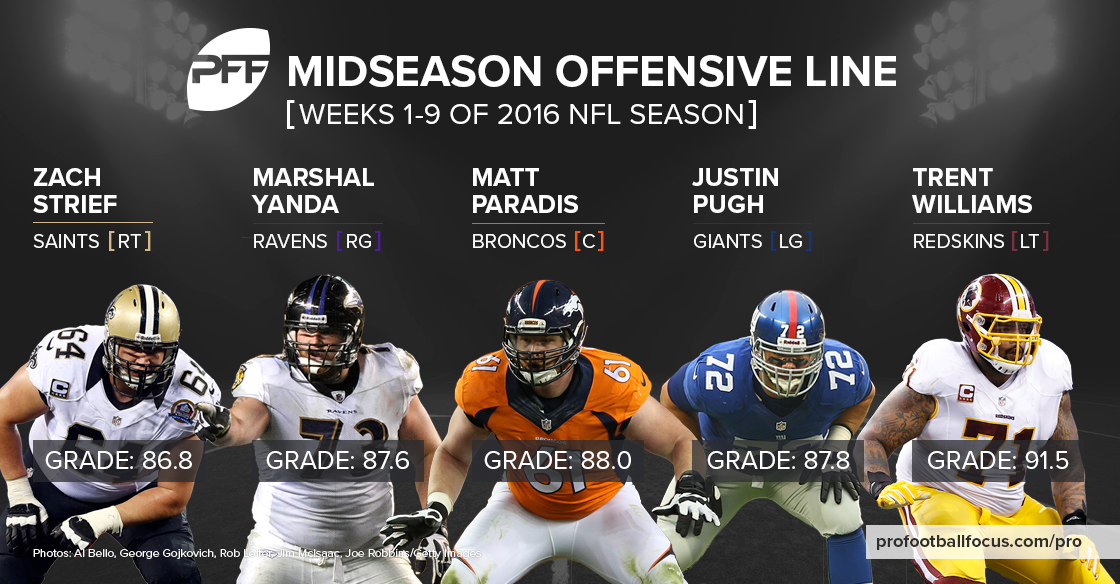 Best player at every offensive line position this season NFL News