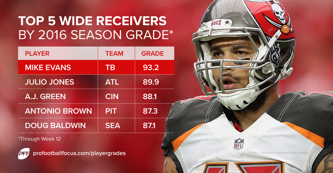 Tampa Bay's Mike Evans is PFF's highest-graded WR this season, NFL News,  Rankings and Statistics