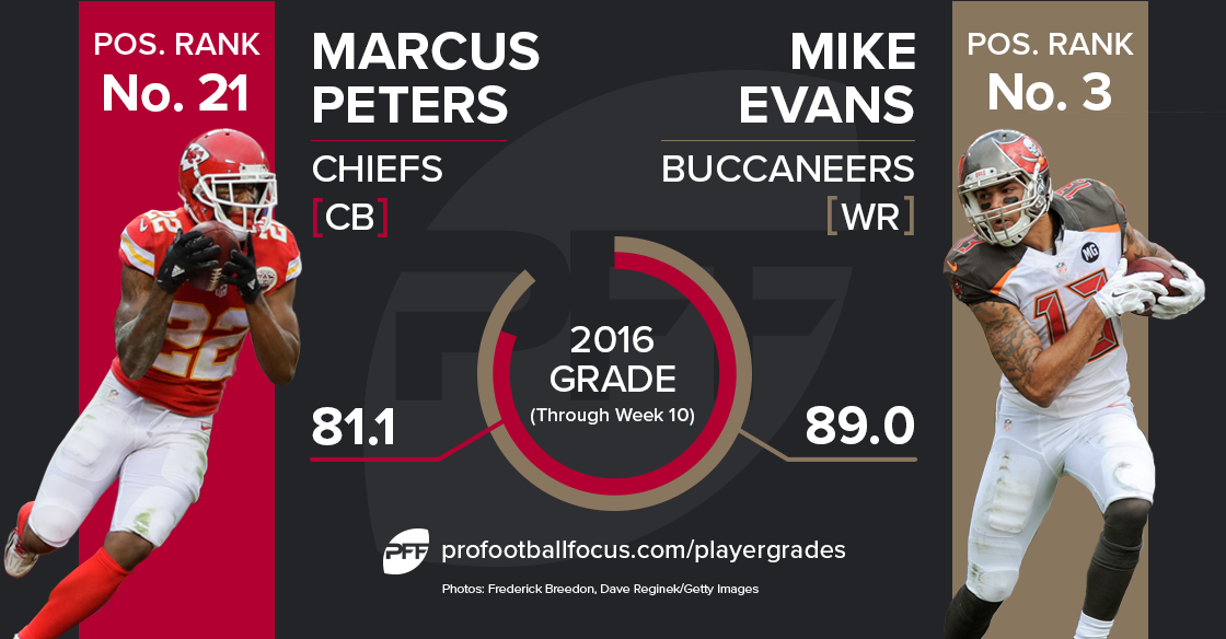 Mike Evans vs Marcus Peters