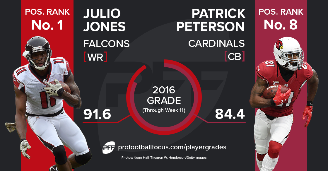 Patrick Peterson vs. Julio Jones