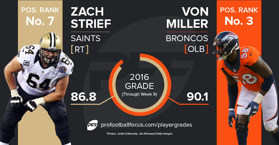 NE-DEN grades: Von Miller dominant in AFC Championship, PFF News &  Analysis