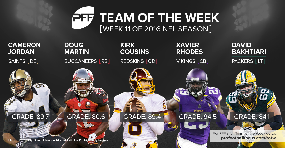 Team of the Week for NFL Week 11