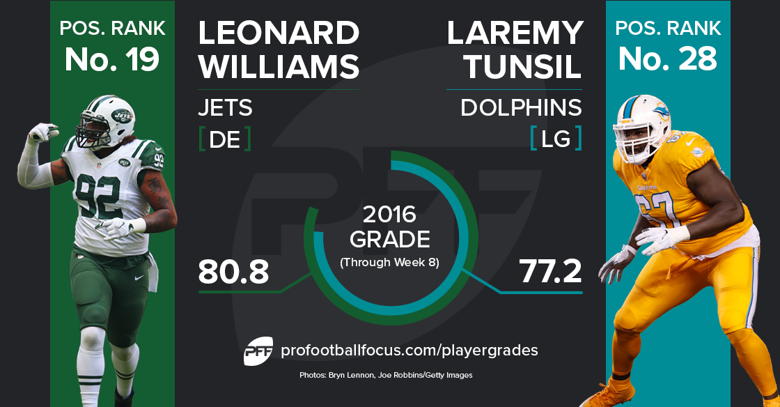 Leonard Williams vs Laremy Tunsil