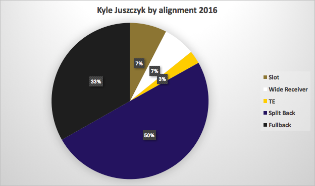 Ravens fullback, Cloverleaf graduate Kyle Juszczyk creates dilemma for  friends, family at Browns showdown