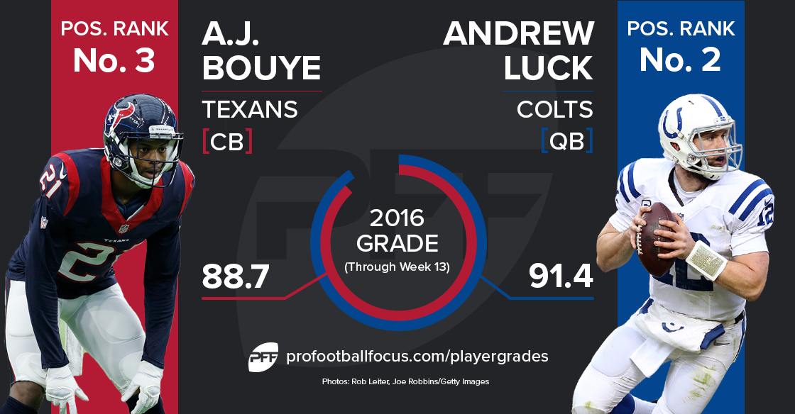 A.J. Bouye vs Andrew Luck