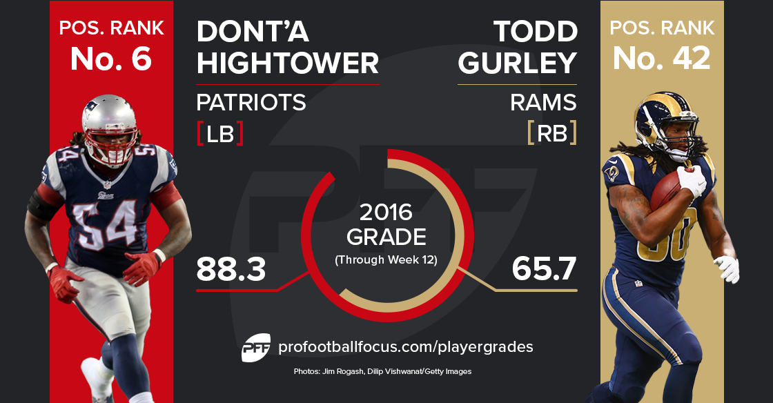 Todd Gurley vs Dont'a Hightower