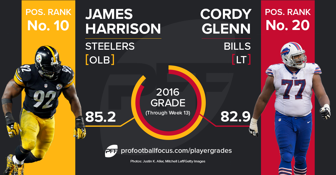 James Harrison vs Cordy Glenn
