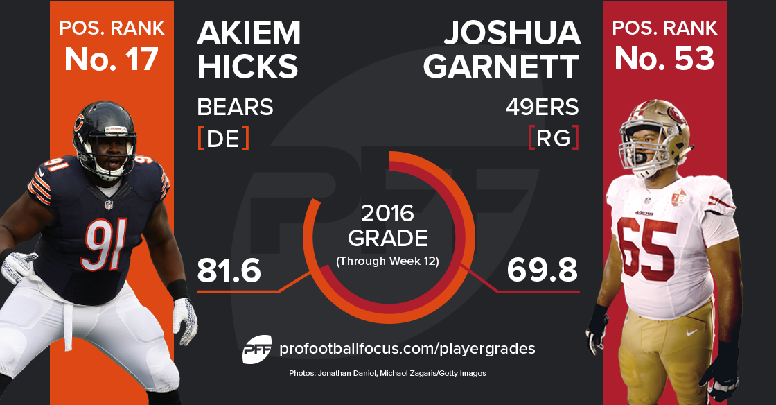 Akiem Hicks vs Joshua Garnett