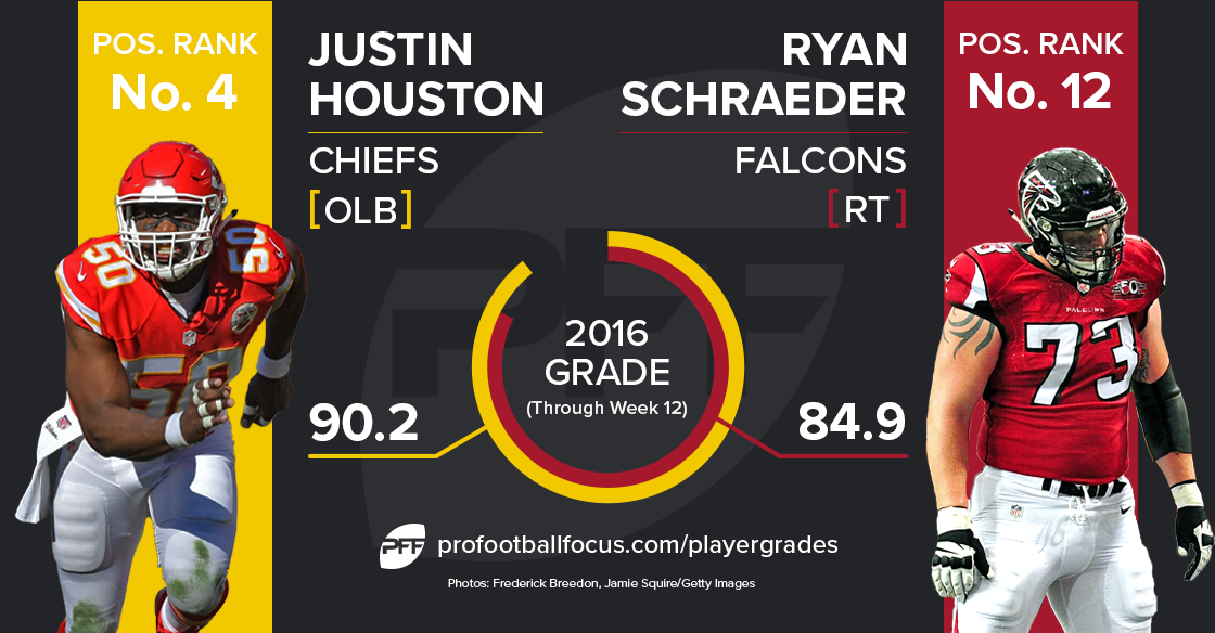 Justin Houston vs Ryan Schraeder
