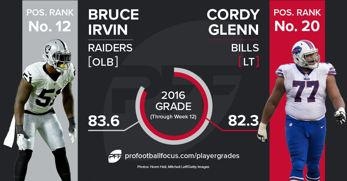 Bruce Irvin vs Cordy Glenn