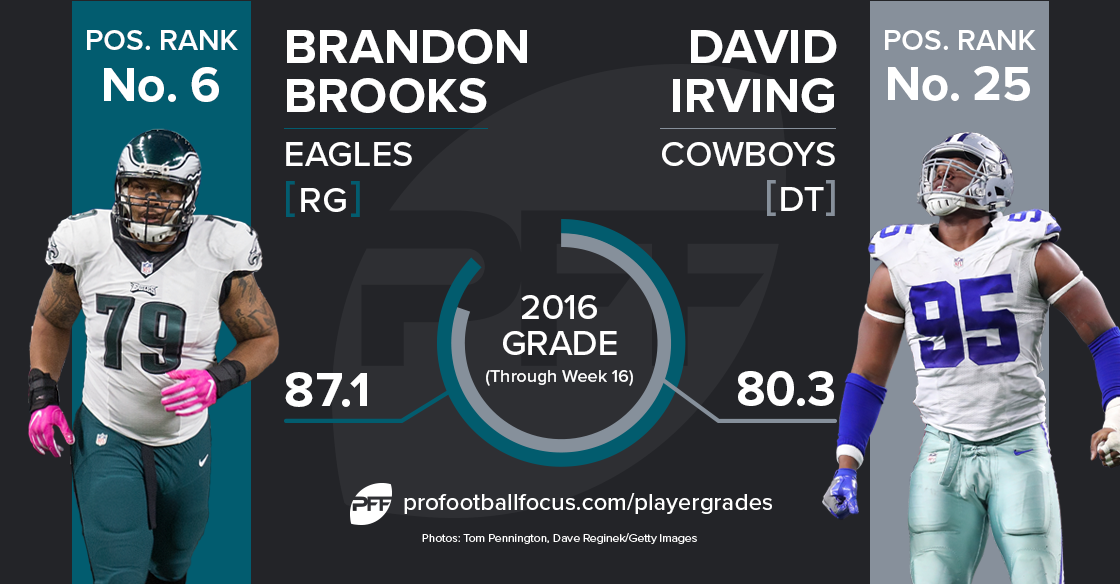 David Irving vs Brandon Brooks