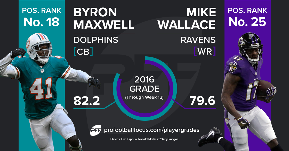 Byron Maxwell vs Mike Wallace