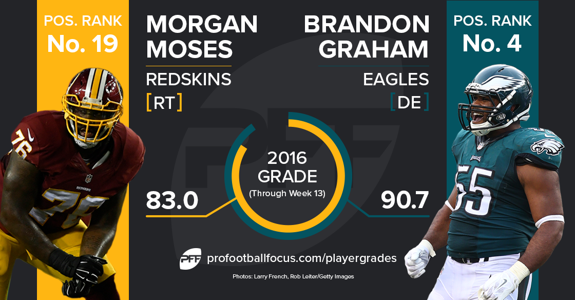 Morgan Moses vs Brandon Graham