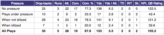 Kenny Hill vs pressure