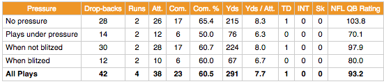 Tennessee QB Joshua Dobbs