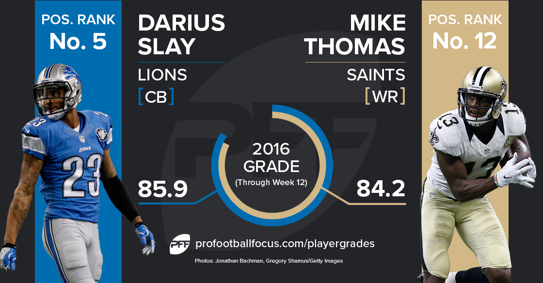 Darius Slay vs Mike Thomas