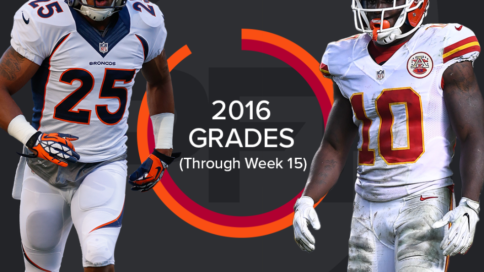 PFF ranks the Denver Broncos secondary among the league's best