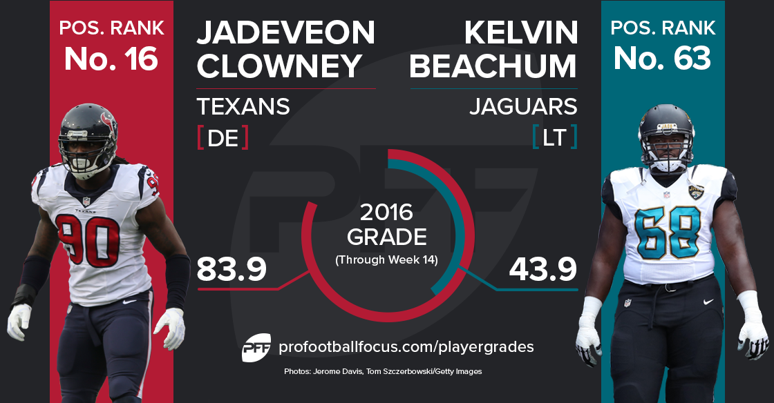 Kelvin Beachum vs Jadeveon Clowney
