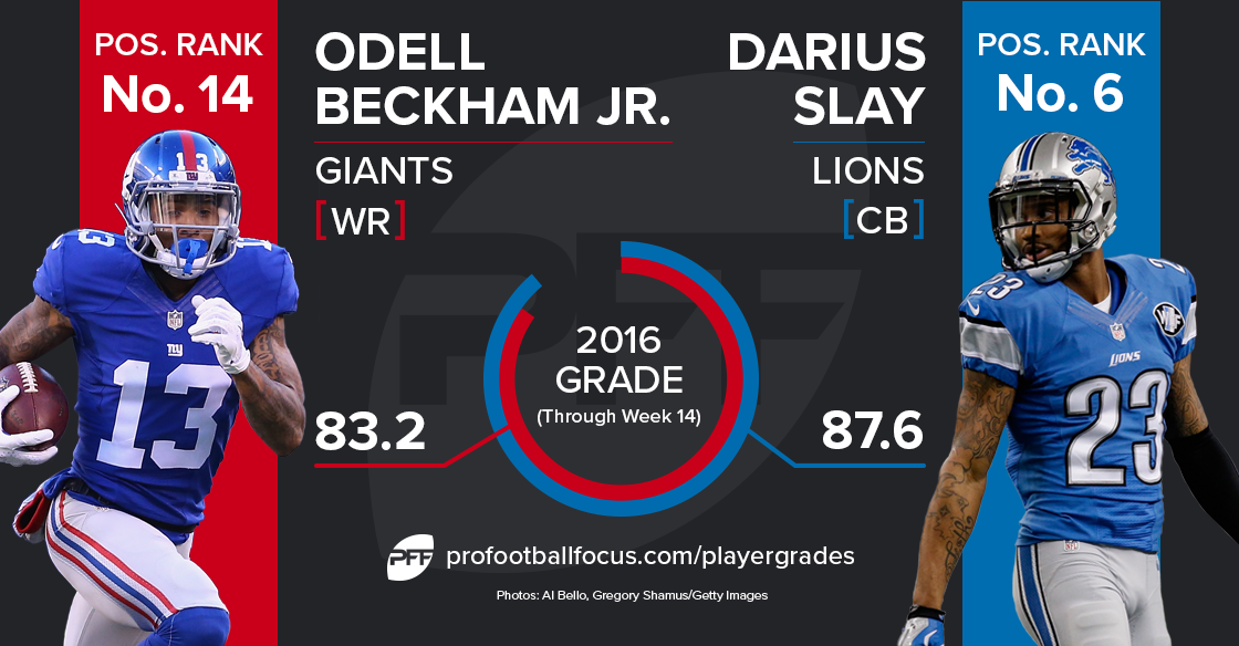 Odell Beckham Jr. vs Darius Slay