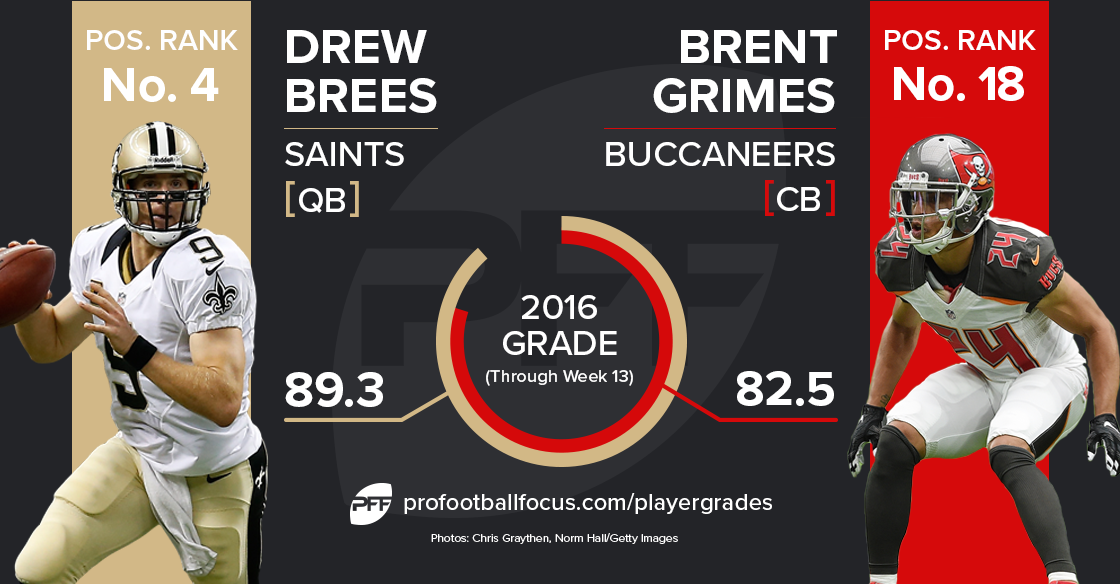 Drew Brees vs Brent Grimes
