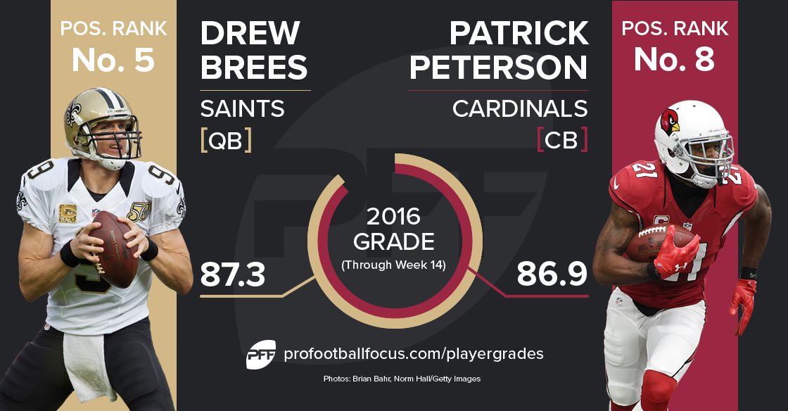 Drew Brees vs. Patrick Peterson