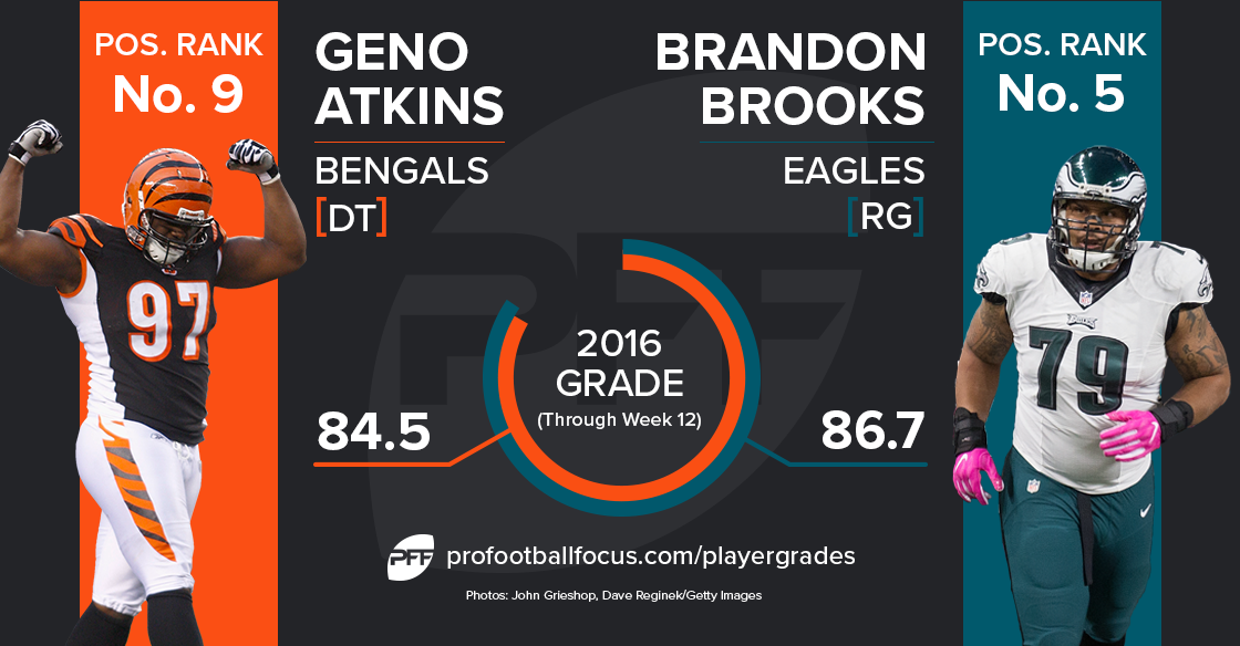 Brandon Brooks vs Geno Atkins
