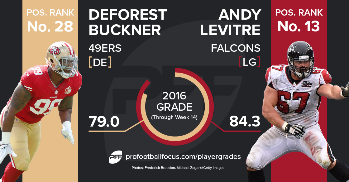 DeForest Buckner v. Andy Levitre