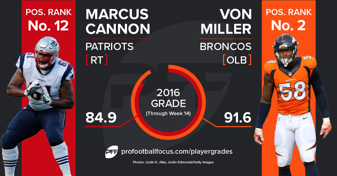 Marcus Cannon vs. Von Miller