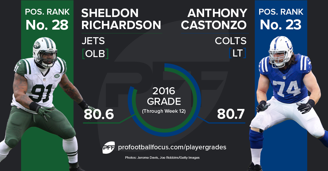 Anthony Castonzo vs Sheldon Richardson