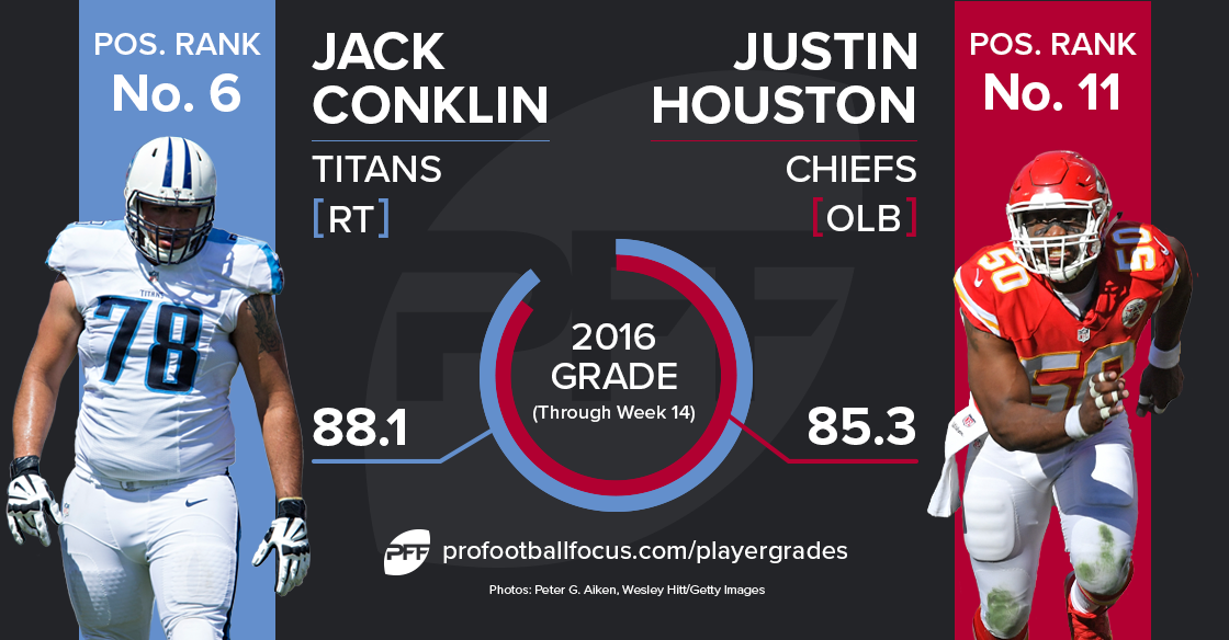 Jack Conklin vs Justin Houston