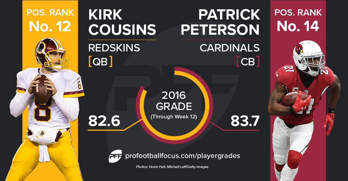 Kirk Cousins vs Patrick Peterson