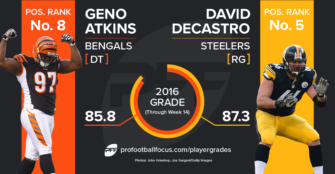 David DeCastro vs. Geno Atkins