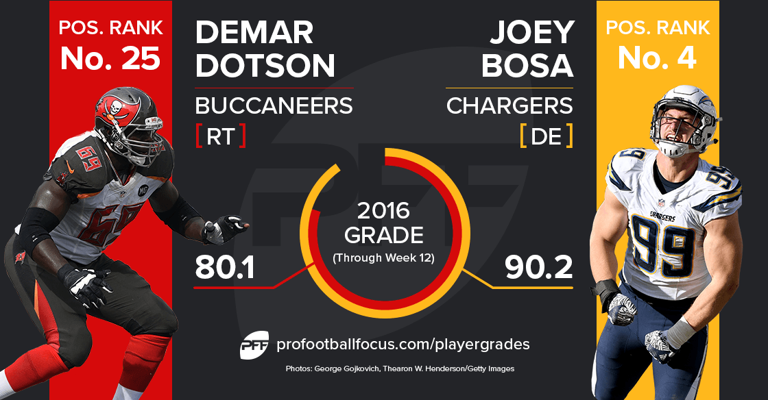 Demar Dotson vs Joey Bosa