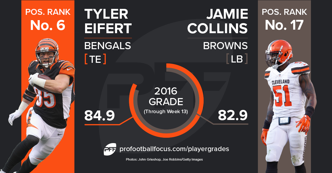 Tyler Eifert vs Jamie Collins