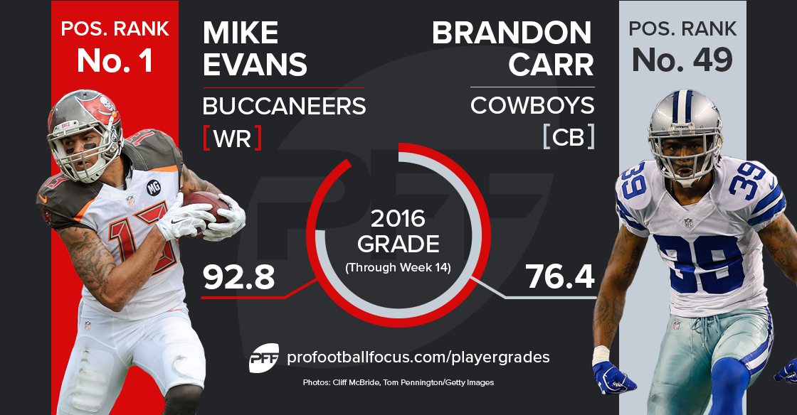 Mike Evans vs. Brandon Carr